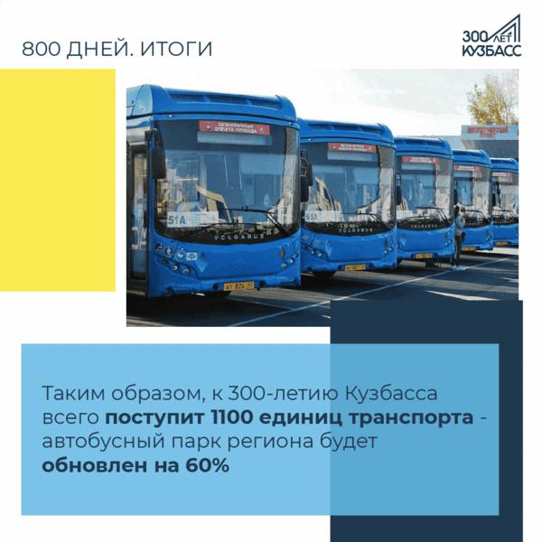 Таким образом, к 300-летию Кузбасса всего поступит 1 100 единиц транспорта – автобусный парк региона будет обновлён на 60%.