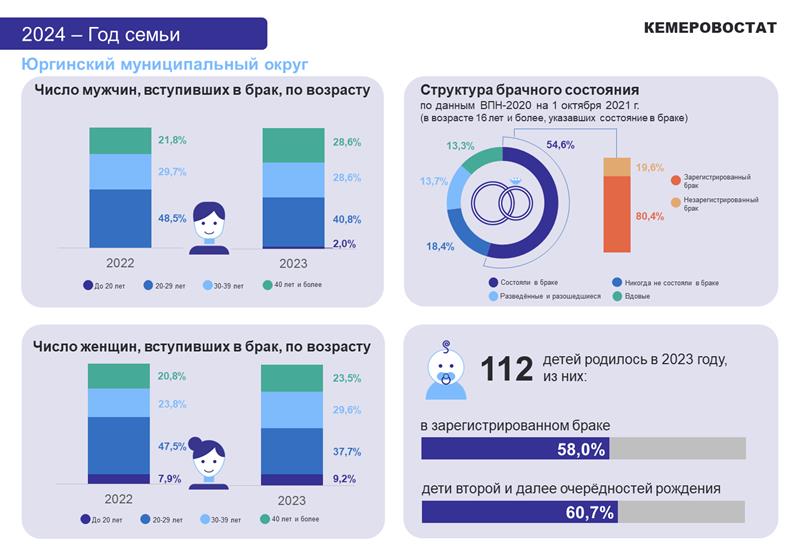 2024 – Год семьи Юргинского муниципального округа