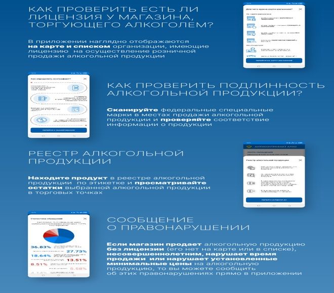 Мобильные приложения «Антиконтрафакт Алко» и «Честный знак»